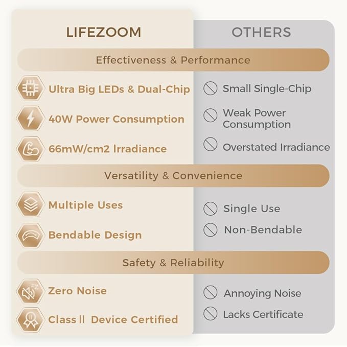 Red Light Therapy for Face, 96 LEDs Curved Silicone Infrared Light Therapy with Clip-on Stand & Belt, Multifunction 660nm 850nm Red Infrared Light Therapy for Face, Body, Skin Health, Pain Relief.