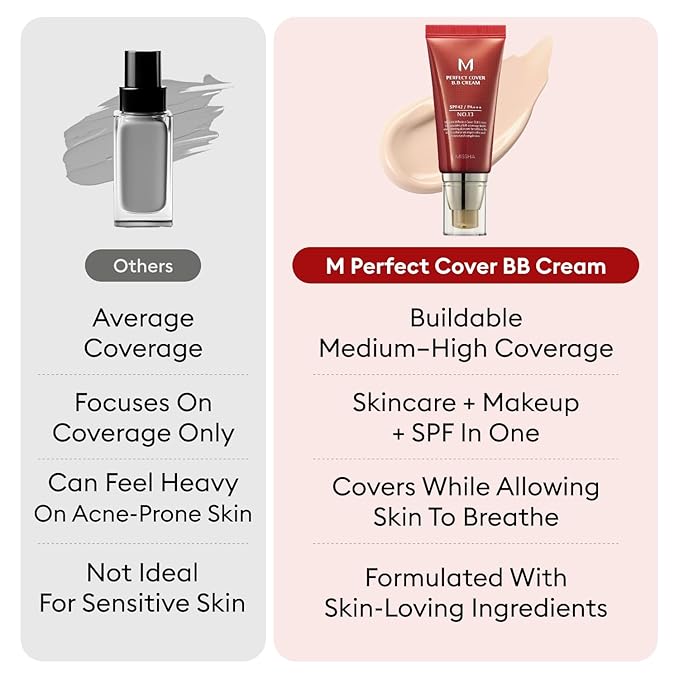 MISSHA M Perfect Cover BB Cream No.21 Light Beige - Light with Cool Undertone SPF 42 PA +++1.69 Fl Oz - Tinted Moisturizer for face with SPF valentines day gifts for her