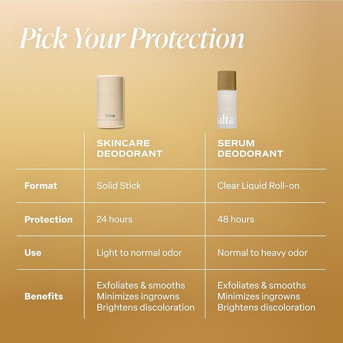 Saltair Serum Deodorant Golden Hour 2 Pack. 5% AHA Formula. Lactic Acid and Mandelic Acid Deodorant. Aluminum Free Odor Control for Women and Men. Travel Essentials, 2x 1.7oz Roll On