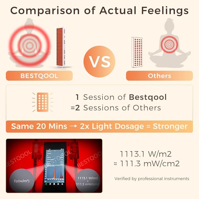 BestQool Red Light Therapy Device for Body, Face. 4 Wavelengths Full Body Near Infrared Light Therapy, Dual Chip 200 Clinical Grade LEDs, High Power Panel for Recovery, Skin Health, Pain. 340W.