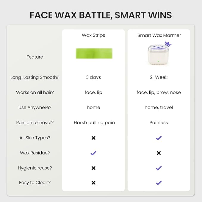 Face Wax Kit for Women, Lip Facial Waxing Kit with 26 Wax Sticks, 100g Waxing Beads, Long Lasting Facial Hair Removal, USB Fast Heat, Smart Constant Temp, Travel or Home Use