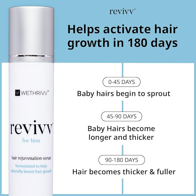 REVIVV Hair Growth Serum for Men, Starter 1-Pack, 100% Natural Topical Solution for Visibly Thicker, Fuller Hair Regrowth, Dermatologist Recommended, One 1oz Bottle, 45-Day Supply