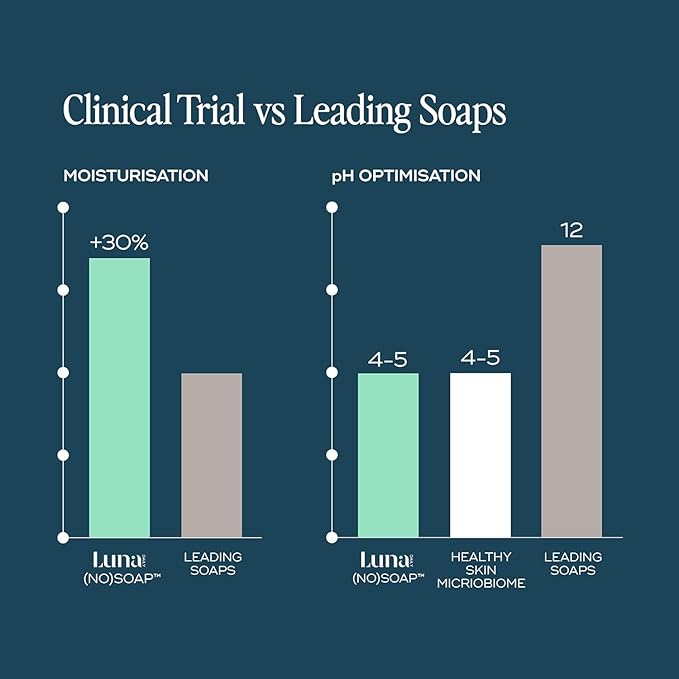 Luna Daily Soap-Free Bar | Natural pH-Balanced Cleanser for Sensitive Skin | Replaces Body Wash and Shaving Cream | Moisturizing Shea Butter & Coconut Oil Formula for Feminine Care,125 g