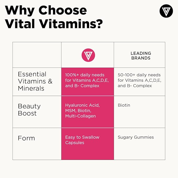 Vital Vitamins Women's Multivitamin Complex - Made with Multi-Collagen Blend, Hyaluronic Acid, & MSM - Beauty Multivitamins - with Vitamin A, C, E, B6, B12, D3-60 Capsules