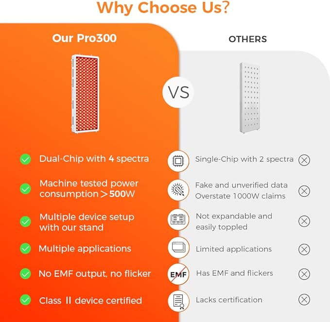 BestQool Red Light Therapy Device, 4 Wavelengths Full Body Infrared Red Light Therapy, Elite Grade Dual Chip 300 LEDs, High Power Panel for Pain Relief, Muscle, Skin, Energy. 500W. Modular Design.