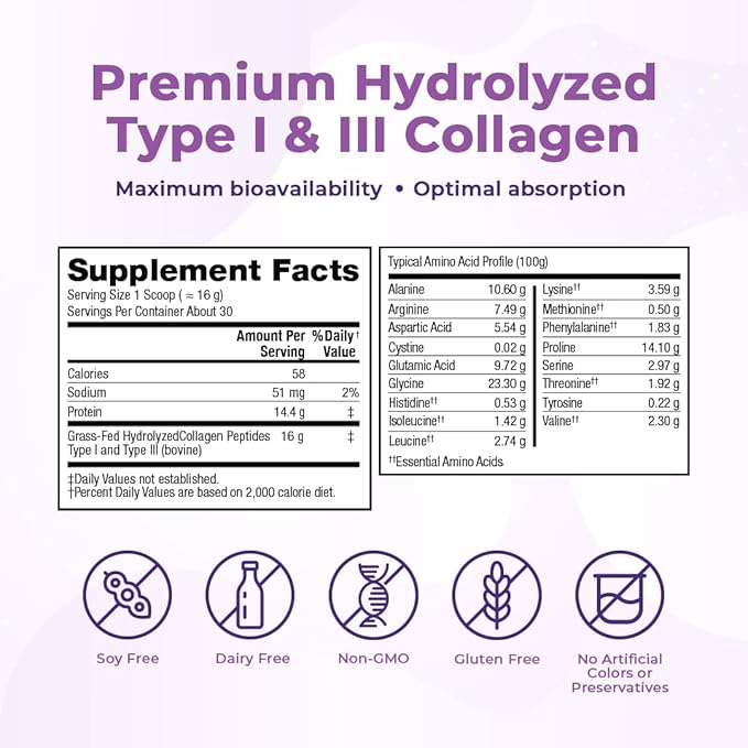 VitaMedica Collagen Peptides Powder for Women & Men - Healthy Hair, Skin, Nails, Bones and Joints - Hydrolyzed Types I & III, Grass-Fed, Pasture-Raised Protein, Zero Sugar - Pack of 2