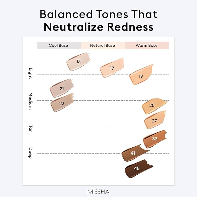 MISSHA M PERFECT COVER SERUM BB CREAM No.27 Honey Beige- Medium with Cool/Neutral Undertone, BB Cream by Cardi B Pick, Skin Tint, Tinted Moisturizer, Skin Care Foundation Makeup, 1.18 Fl oz