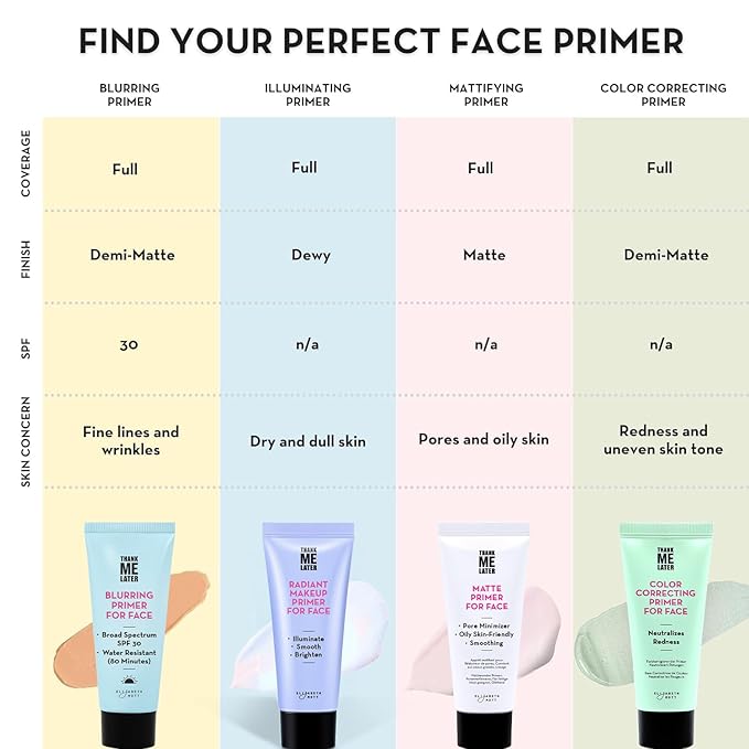 Elizabeth Mott Thank Me Later Color Correcting Face Primer - Niacinamide and Cica Soothes and Neutralizes Uneven Skin Tone and Facial Redness - Grips Makeup for Long-Lasting Wear - Cruelty-Free, 30g