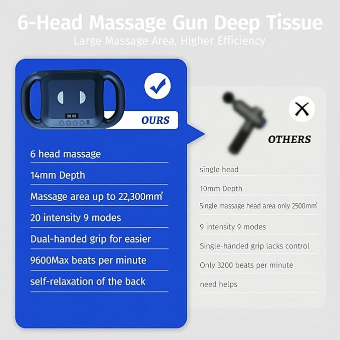 Belovedone Massage Gun, 6 Head Percussion Massage Guns, Deep Tissue Muscle Massagers, Electric Massager Tool for Legs, Arms, Waist, Back, Buttocks