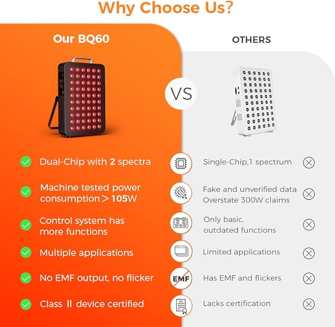 BestQool Red Light Therapy, Dual Chip Clinical Grade LED Device with Near-Infrared Light 660nm 850nm High Power Panel, Ideal for Body, Face, Recovery, Improve Sleep, Skin Health, 105W (Black 60)