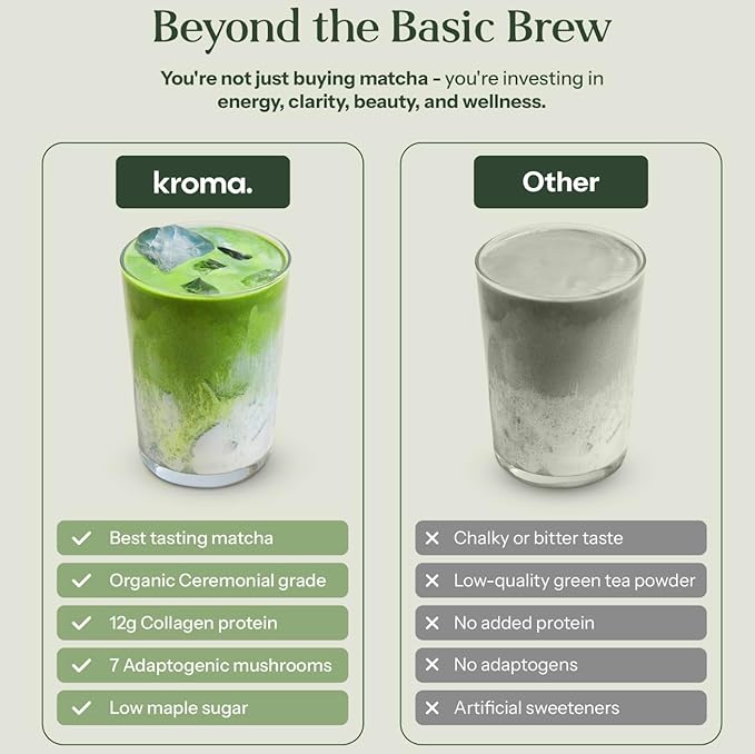 Kroma’s Beauty Matcha Latte Powder 7.18 Oz, 204g, 24 Servings – Collagen Ceremonial Grade Matcha Green Tea with Protein for Glowing Skin & Hair Support w/ Bovine Collagen, Ginger & Turmeric - Premium Matcha Powder w/ Adaptogenic Mushrooms