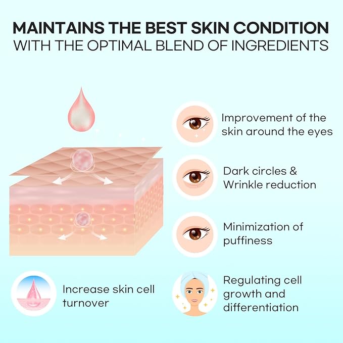 SLIKDERMIS Retinol Eye Cream for Dark Circles: Under Eye Cream for Wrinkles, Anti Aging - Eye Care, Advanced Formula Night Cream (30ml)