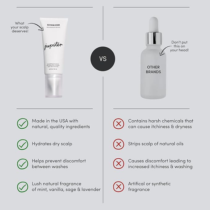 Jupiter Restoring Scalp Serum - Soothing Anti-Dandruff Serum for Men & Women for Flaky, Oily, & Dry Scalp - Restores Barrier and Reduces Breakage & Flakes - Color-Safe, Sulfate-Free, Paraben-Free