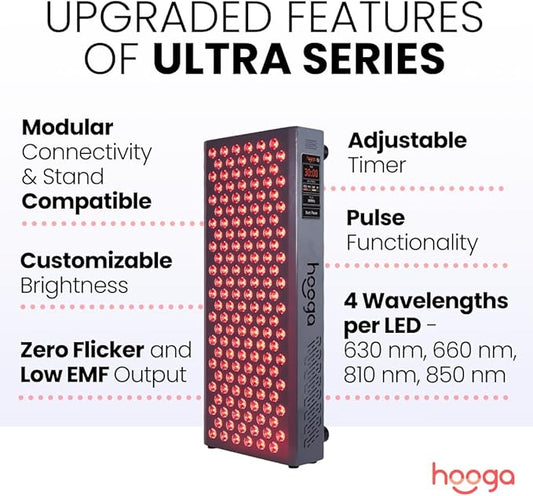 Hooga Red Light Therapy, Red Near Infrared LED Panel, 150 Quad Chip Flicker Free LEDs, Ultra Series, Clinical Grade Device for Energy, Pain, Skin, Recovery, Sleep, Performance. ULTRA750.