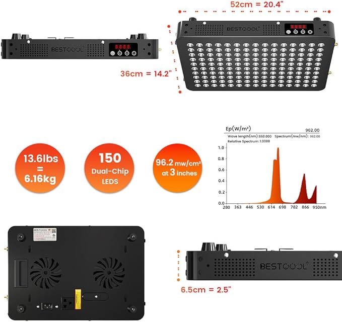 BestQool Red Light Therapy Device, 4 Wavelengths Full Body Near Infrared Light Therapy, Elite Grade Dual Chip 150 LEDs, High Power Output Red Light Panel for Anti-Aging, Pain Relief. 250W.