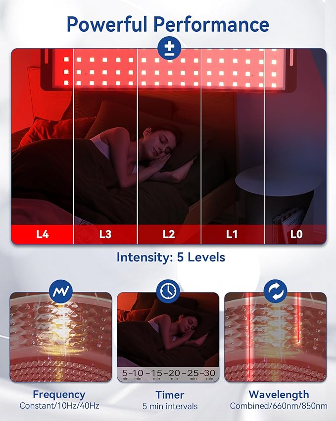 KingPavonini Red Light Therapy for Body, 2-in-1 Red Light Therapy Lamp Convertible to Wearable Belt, 9 Modes, 660nm Red & 850nm Infrared Light Therapy for Face Back Waist Knee, Mucsle Recovery