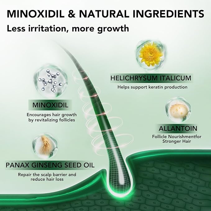 Minoxidil Hair Growth Spray for Men & Women, 5% Minoxidil Topical Solution Hair and Beard Growth Serum, Advanced Hair Regrowth Oil Treatment for Hair Loss, Thinning, Hair Regrowth & Thicker 2.02 fl.oz