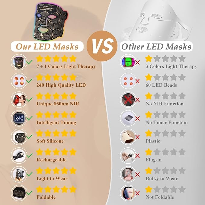 Red Light Therapy for Face, 7＋1 Colors LED Face Mask Light Therapy with 850NM Near-infrared, Portable Rechargeable Red Light Therapy Mask Skin Care Device at Home and Travel for Anti-Aging, Black