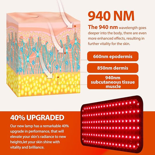 Red Light Therapy for Face Body Use, 3 in 1 Chip 940nm Red Infrared Light Therapy Lamp for Full Body, Extra Large High Power Panel, Adjustable Stand & Timer for Home Office Relaxation