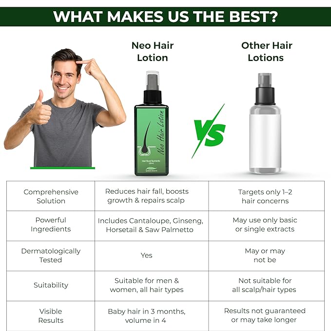 Neo Hair Lotion for Hair | Thinning, Bald Spots & Hair Fall | Trusted Formula with Ginseng, Saw Palmetto & Horsetail | 120ml / 4.06 fl oz (Pack of 3)
