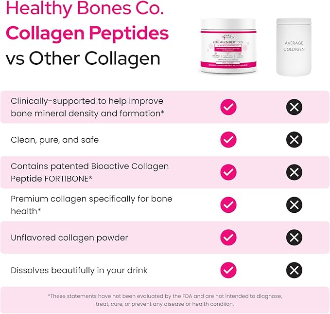 FORTIBONE Collagen Peptides Essential Bone Builder Hydrolyzed Collagen Powder for Women & Men, Clinically-Supported for Bone Strength & Density, Gluten Free & Dairy Free - Unflavored (30 Servings)