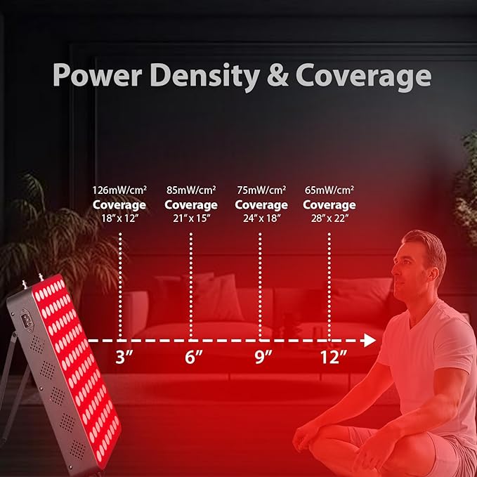 Red Light Therapy Device for Full Body & Face, 660nm & 850nm, Near Infrared Dual-Chip Clinical Grade LED Panel for Beautiful Skin, Weight & Pain Management and Overall Wellness (400-Watts 80-LED)