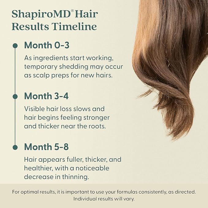 Shapiro MD Hair Growth Experts Minoxidil 2% Topical Solution for Women, Serum Promotes Hair Regrowth by Reactivating Hair Follicles (3 Month)
