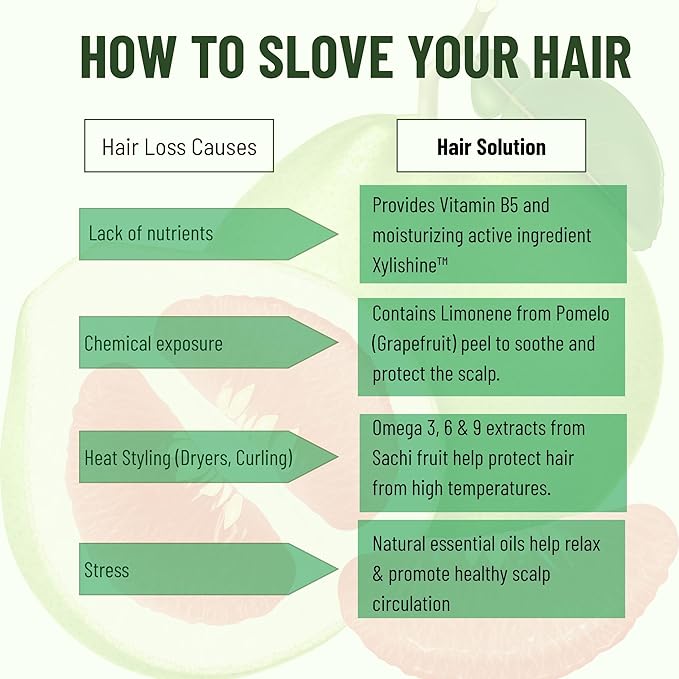 Cocoon Hair Repair Set (SAVE 25%): Pomelo Tonic (4.7 fl oz), Shampoo (10.4 fl oz), and Conditioner (10.4 fl oz)