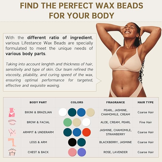 Lifestance Wax Beads Set, 4 Kinds of Waxing Beads, Hard Wax Beans with 44 Items, Perfect for Any Waxing Warmers for Hair Removal for Brazilian Bikini, Brazilian, Legs, Body