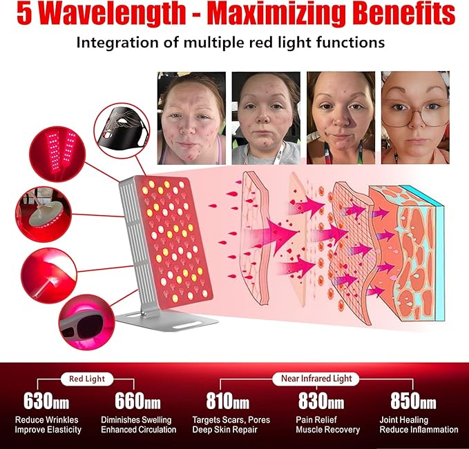 Red Light Therapy for Face and Body - Infrared Red Light Therapy Panel with Stand, 5 Wavelength - 63 LED 660nm Red Light & 850nm Near Infrared Light Therapy Lamp at-Home Device