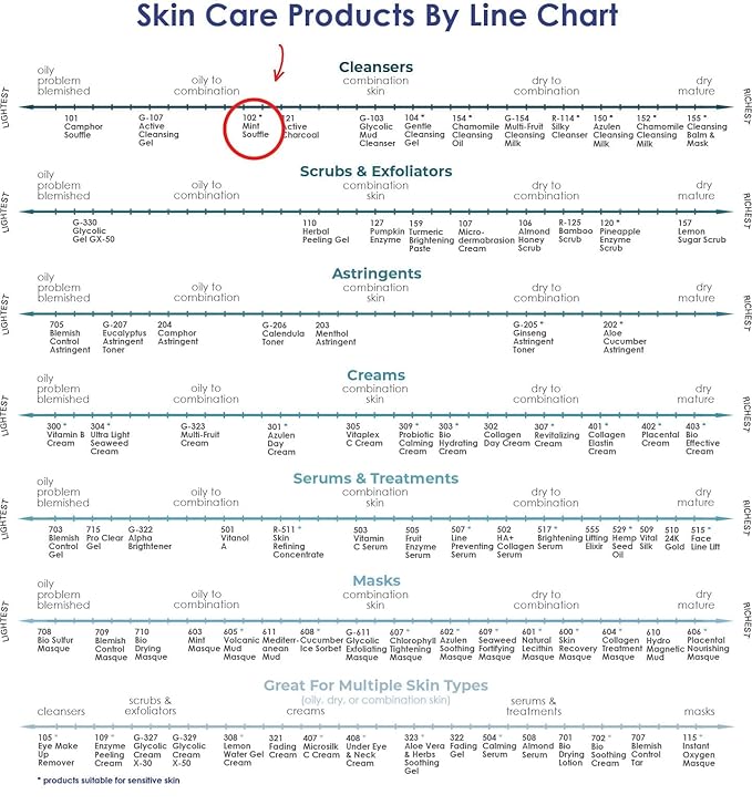 Raya Mint Soufflé Facial Cleanser (102) - Face Wash for Sensitive Skin, Combination & Oil Skin, Clears Pores, Sensitive Formula, Mint, 4 oz