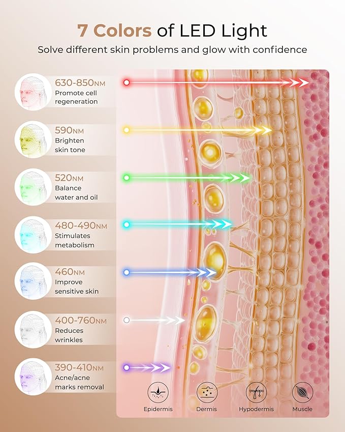 LED Light Therapy mask (E106A) Red Light Therapy for Face and Neck, 7-in-1 Colors Led Face Mask Light Therapy with 324 LED Beads, 5 Brightness Levels & 20 Mins Timer Function for Home & Travel