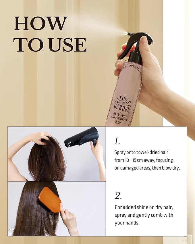 Milk Protein Intensive No-Wash Treatment - Korean Hair Perfume Serum Spray - Natural Green Herb Scent - Anti Frizz Detangler Mist for Curly, Dry & Damaged Hair, 6.76 fl.oz.