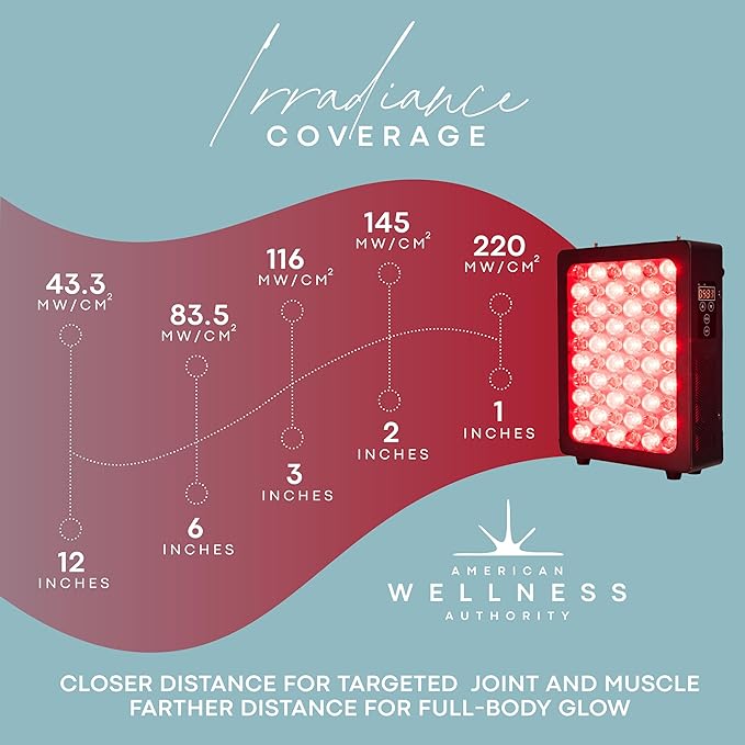 Red Light Therapy for Face & Body, 660nm & 850nm Near Infrared Light – Flicker-Free LED Red Light Therapy Panel with Adjustable Door Hook, Remote & Timer– Hanging Device