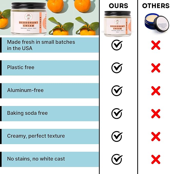 ECO ROOTS Natural Deodorant for Women & Men | Organic Deodorant Cream Non Aluminum | Baking Soda Free Healthy Deoderant for Body & Private Parts | All Vegan Pit Paste Zero Sweat | Citrus Scent