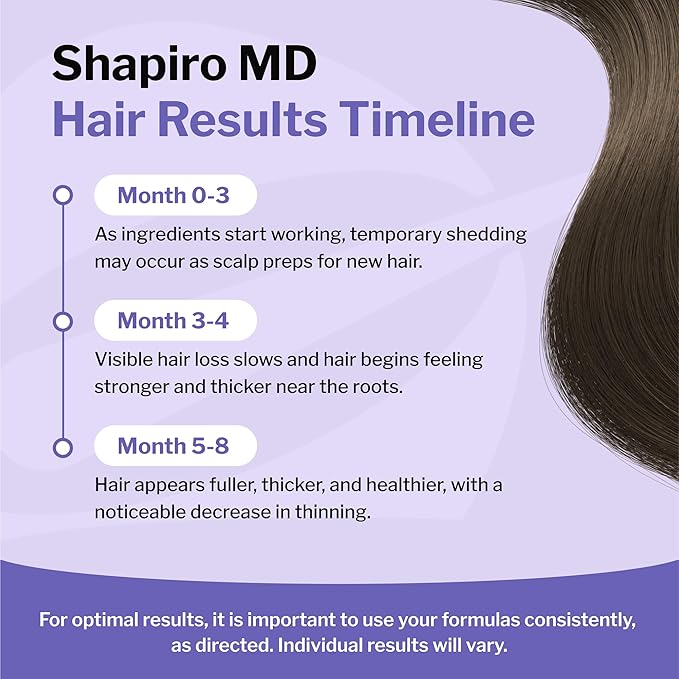 Shapiro MD Hair Growth Experts Women's Regrowth Kit Plus: Shampoo, Conditioner, 2% Minoxidil, Leave-In Foamer. Anti Hair Loss and Thinning Hair Solution for Women, 1 Month