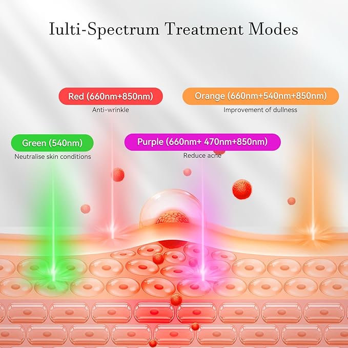 Red Light Therapy Face Mask with Infrared & LED Light – 4 Modes for Anti-Aging, Wrinkle Reduction, and Skin Rejuvenation – Lightweight, Rechargeable, Comfortable Design for Home Use