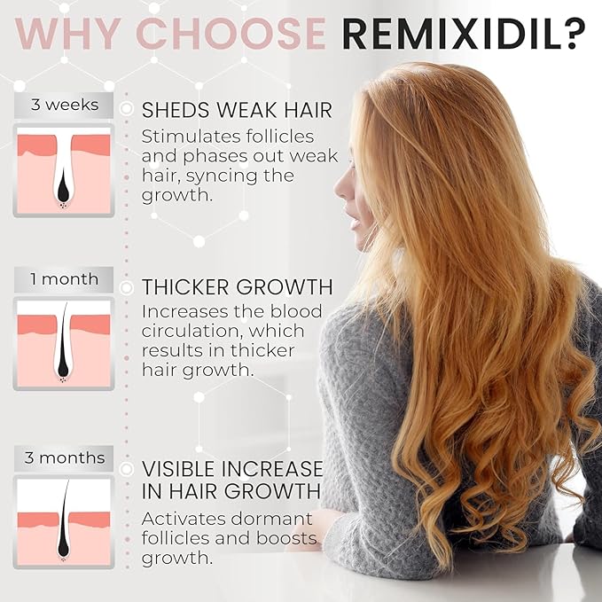 2% Minoxidil for Women Hair Regrowth Spray– Minoxidil Thicker & Fuller Topical Solution for Hair Loss Treatment, Follicle Reactivation - 60 ml (Pack of 2)