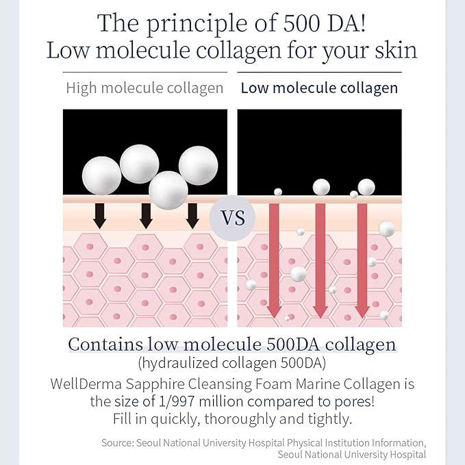 WELLDERMA Sapphire Collagen Cleansing Foam, 150mL – Gentle Facial Cleanser with Hydrolyzed Collagen & Glycerin, Moisturizing Creamy Lather