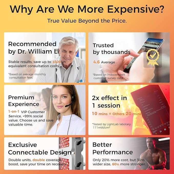 BestQool Red Light Therapy Device for Body, Face. 4 Wavelengths Full Body Near Infrared Light Therapy, Dual Chip 200 Clinical Grade LEDs, High Power Panel for Recovery, Skin Health, Pain. 340W.