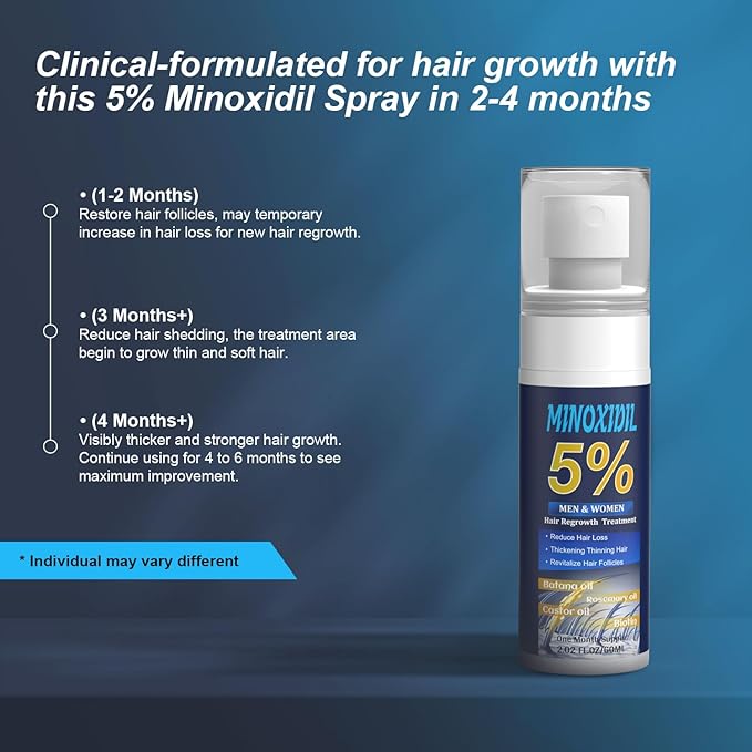 5% Minoxidil for Men and Women, Hair Growth Biotin Serum with Batana and Rosemary for Hair beard Regrowth Treatments, Extra Strength Hair Loss Solution to Regrow Thicker, 2.02FL OZ