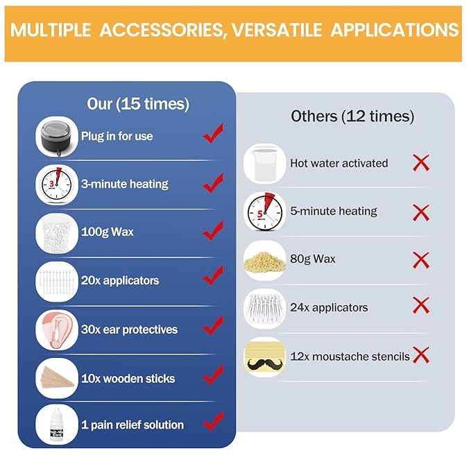 SUERBEATY Ear Nose Wax Kit Men, Nose Hair Waxing Kit for Men, Ear Hair Removal Wax 100g, 20 Pcs Nose Applicator, 15-20 Times, Usb Rapid Heating, Constant Temperature, Painless, Black