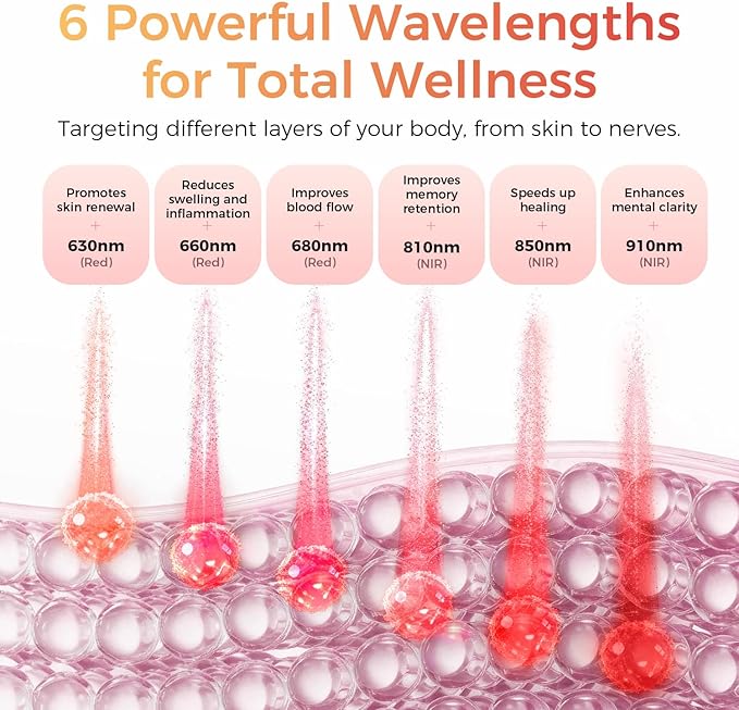 BestQool Red Light Therapy, 6 Wavelengths Infrared Light Therapy with Stand, Elite Grade 60 LED Dual Chip Red Light Therapy for Face, Body, Pain Relief, Recovery, Improve Sleep, 140W