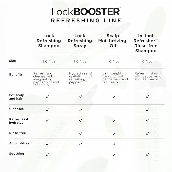 Style Factor LockBOOSTER Scalp Moisturizing Oil – Lightweight Hydration with Peppermint & Tea Tree Oil for revitalizing Braids, Locs & Twists – Soothes, Nourishes and Supports Scalp Care – 4 oz