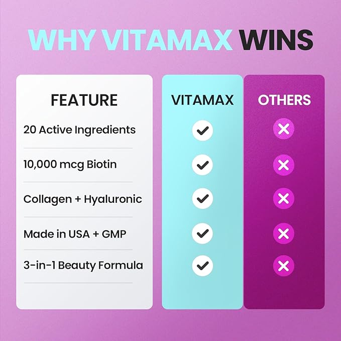 Biotin | Collagen | Keratin Booster with Hyaluronic Acid - Thicker Hair Growth, Healthy Skin & Stronger Nails Supplement – Extra Strength - Multi Vitamin B Complex - Women & Men - Made in USA - 60ct