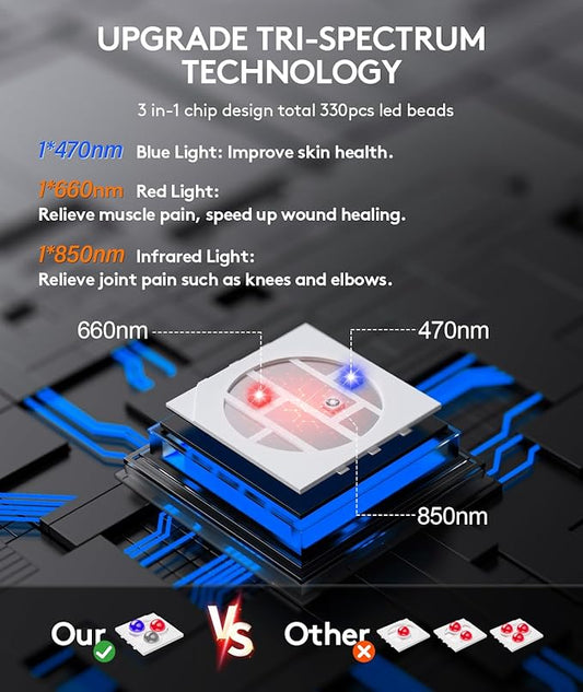 UTK 36" x 11" Blue & Red Light Therapy for Body, 330 LEDs Extra Large Near Infrared Light Therapy Pad, 470nm & 660nm & 850nm Light Blanket for Waist, Back, Belly, Knee Joint Muscle Pain Relief