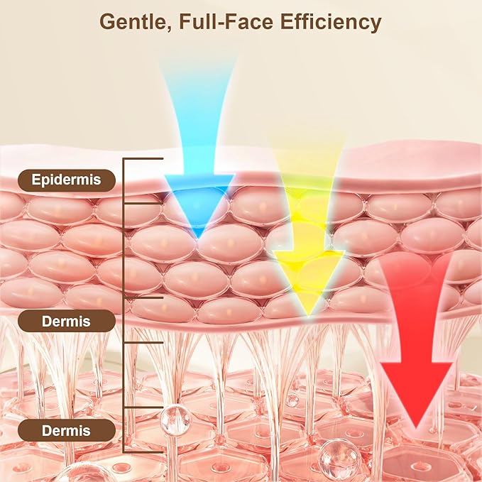 Red Light Therapy for Face, Led Face Mask Light Therapy with Rechargeable Remote, LED Face Mask Light Therapy at Home, Comfortable Red Light Therapy Mask