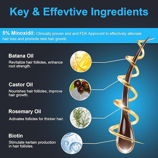 5% Minoxidil for Men and Women, Hair Growth Biotin Serum with Batana and Rosemary for Hair beard Regrowth Treatments, Extra Strength Hair Loss Solution to Regrow Thicker, 2.02FL OZ