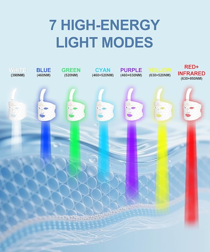 Red Light Photon Facial Mask with Wireless Rechargeable Design, 7 Custom Modes with Infrared, Portable & Rechargeable for Home Use, White