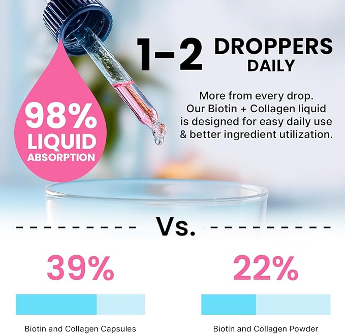 Liquid Collagen Peptides for Women - Serum Complex with Biotin Vitamin, Hydrolyzed Keratin Protein and Saw Palmetto - Comprehensive Formula for Hair, Skin, and Nails Wellness - 2fl oz (Pack of 1)